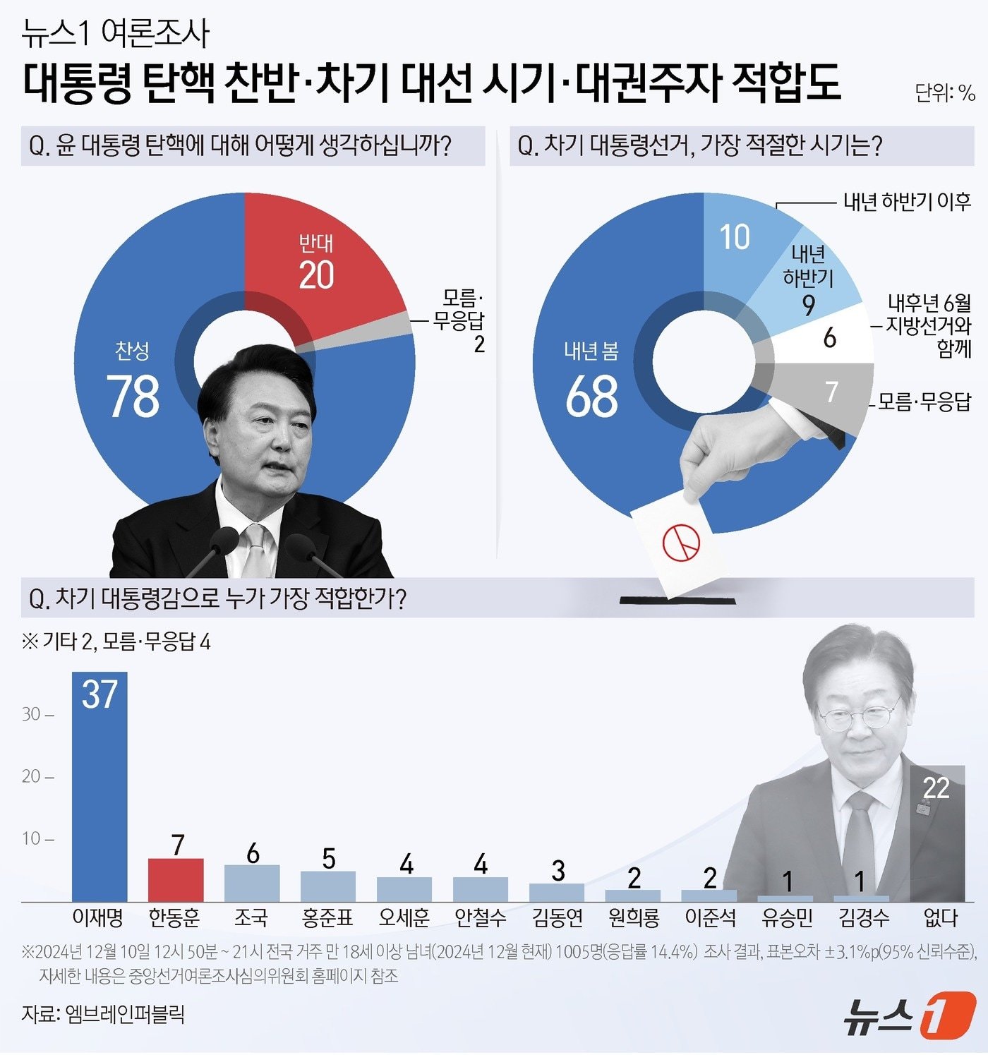 이재명 대표에 대한 비판과 대안 모색