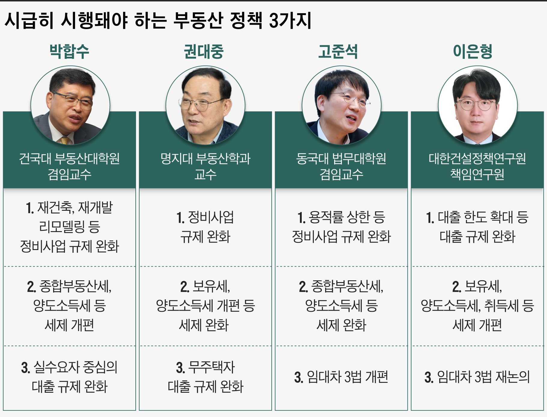 부동산 공급량 감소로 인한 우려