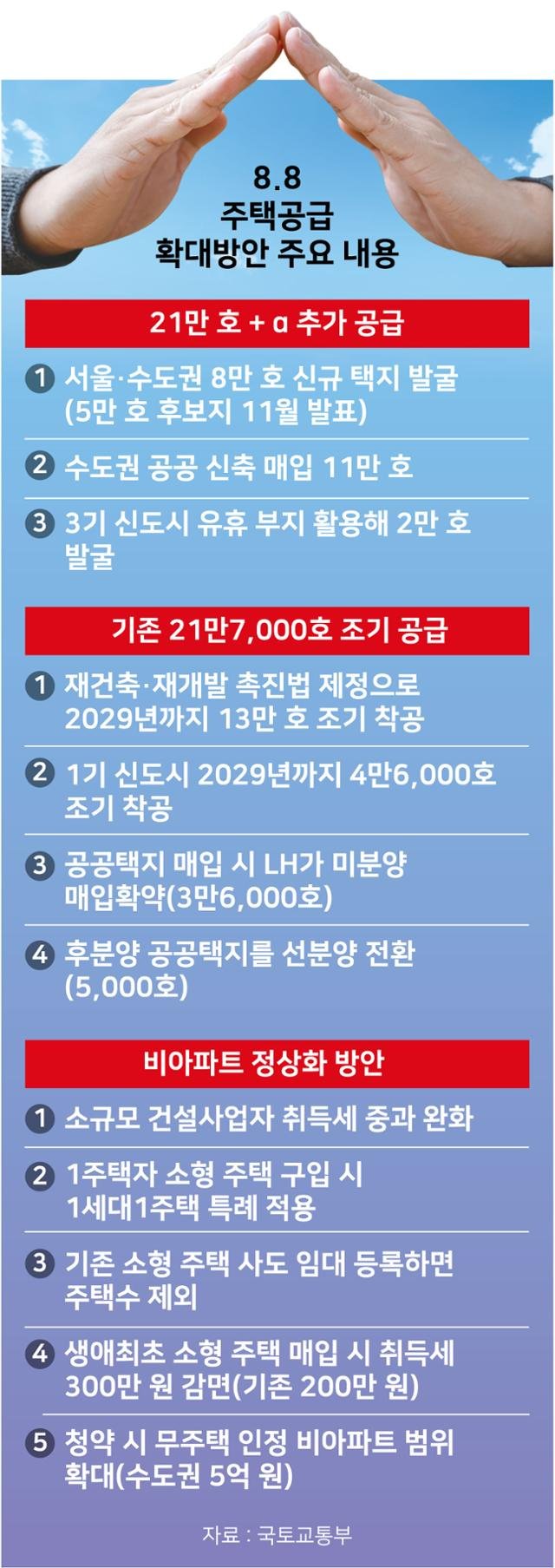 건설사의 대응과 전망