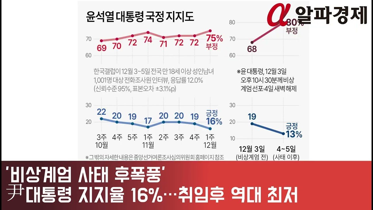 비상계엄 선포의 배경과 영향