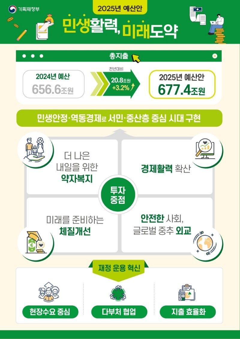 서로 다른 목소리들, 예산안의 갈등