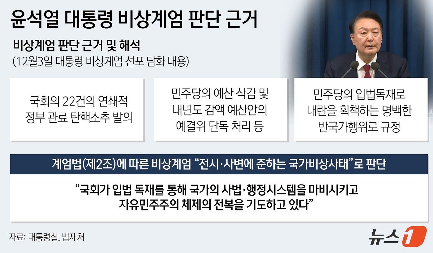 전국적으로 일어나는 저항의 물결