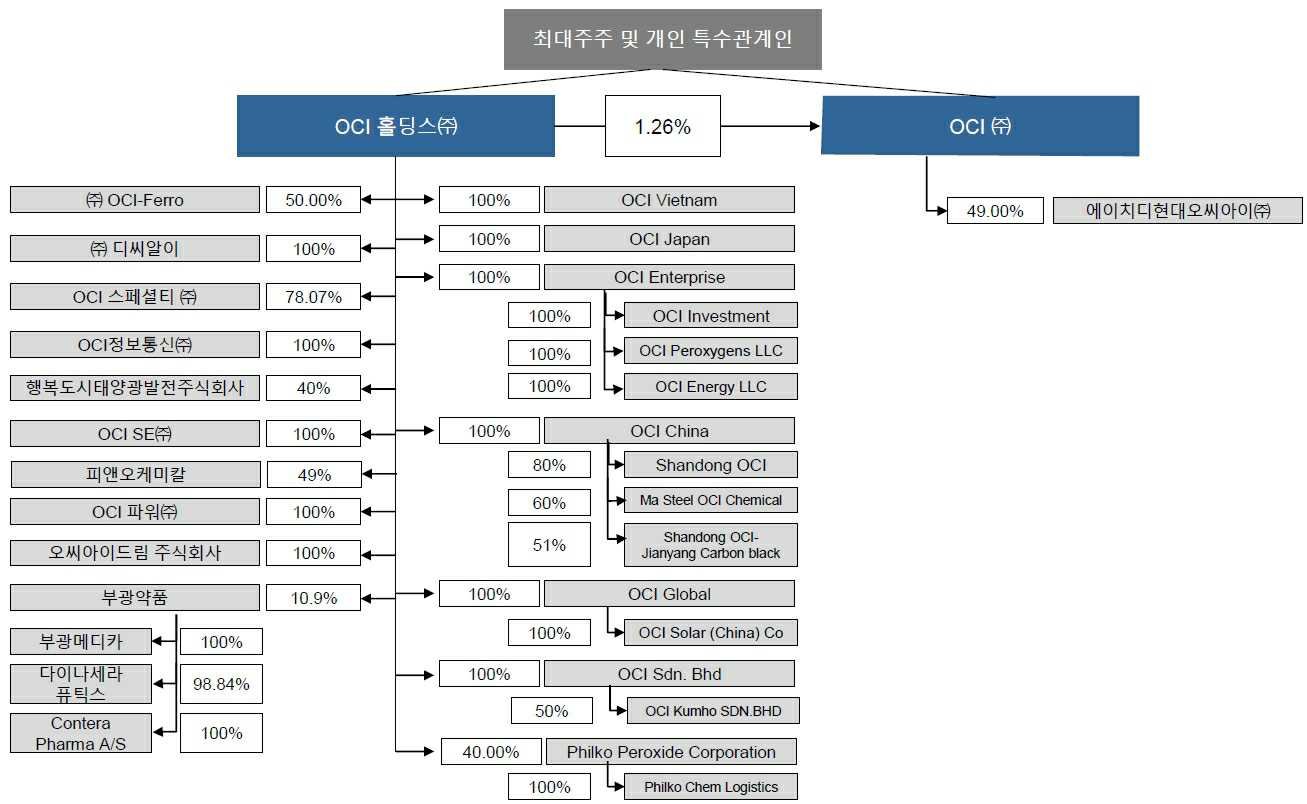 젊은 인력의 발탁과 새로운 서비스 방향