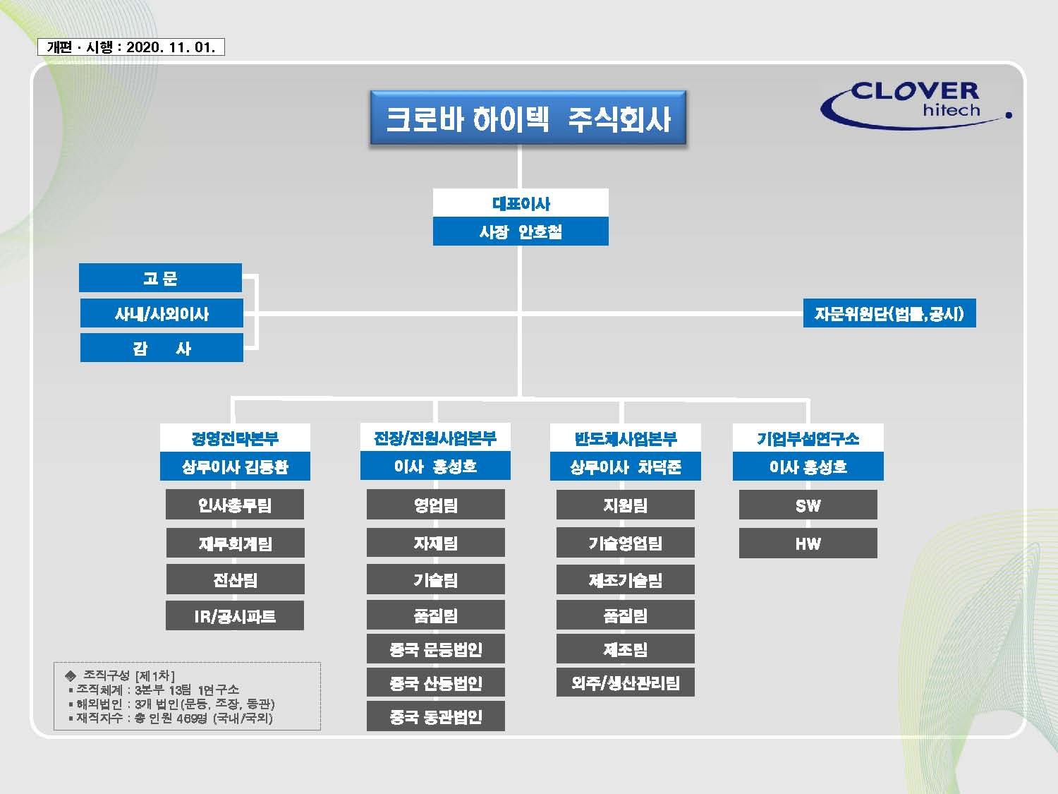 기업금융 부문 통합으로 효율성 증대