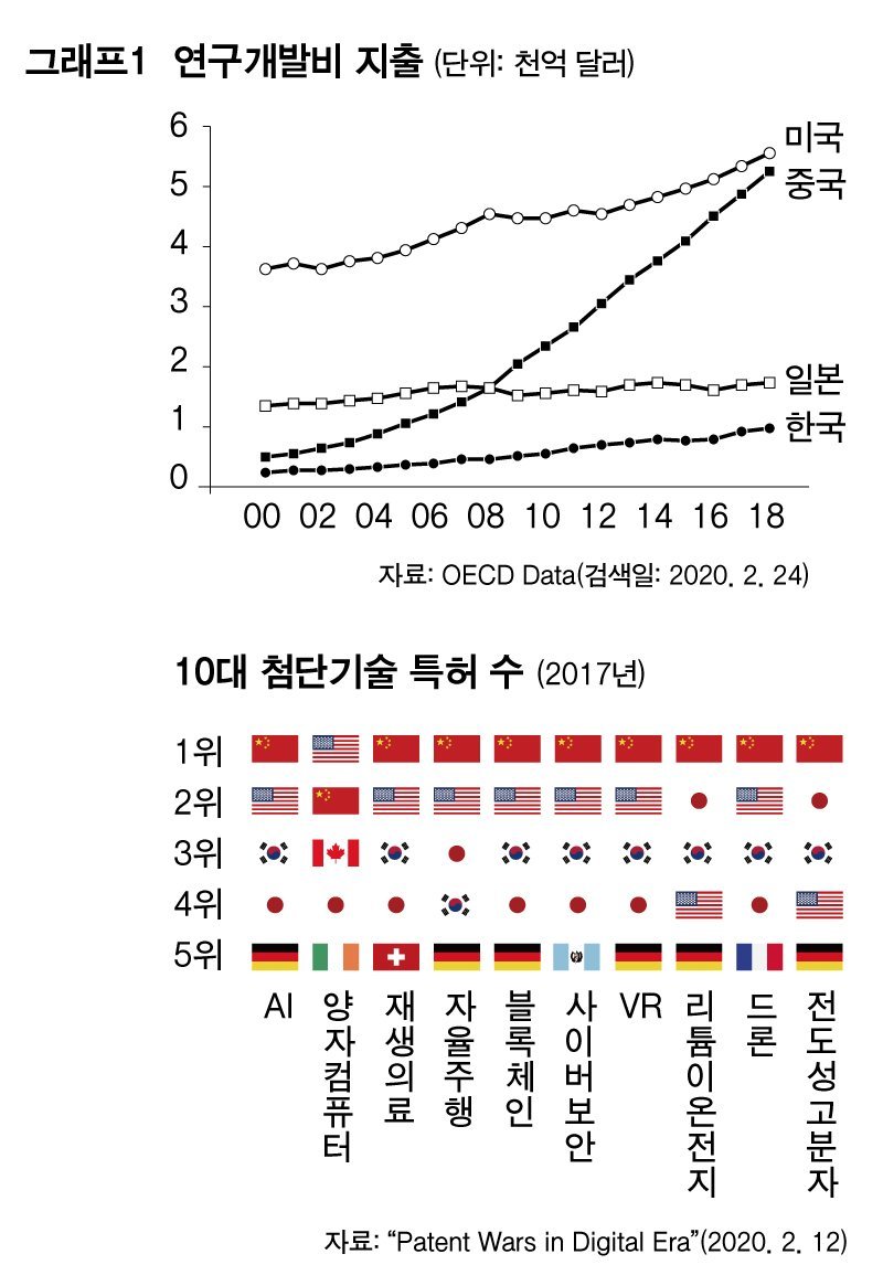 중국, 원자재 수출 제한 조치 발표