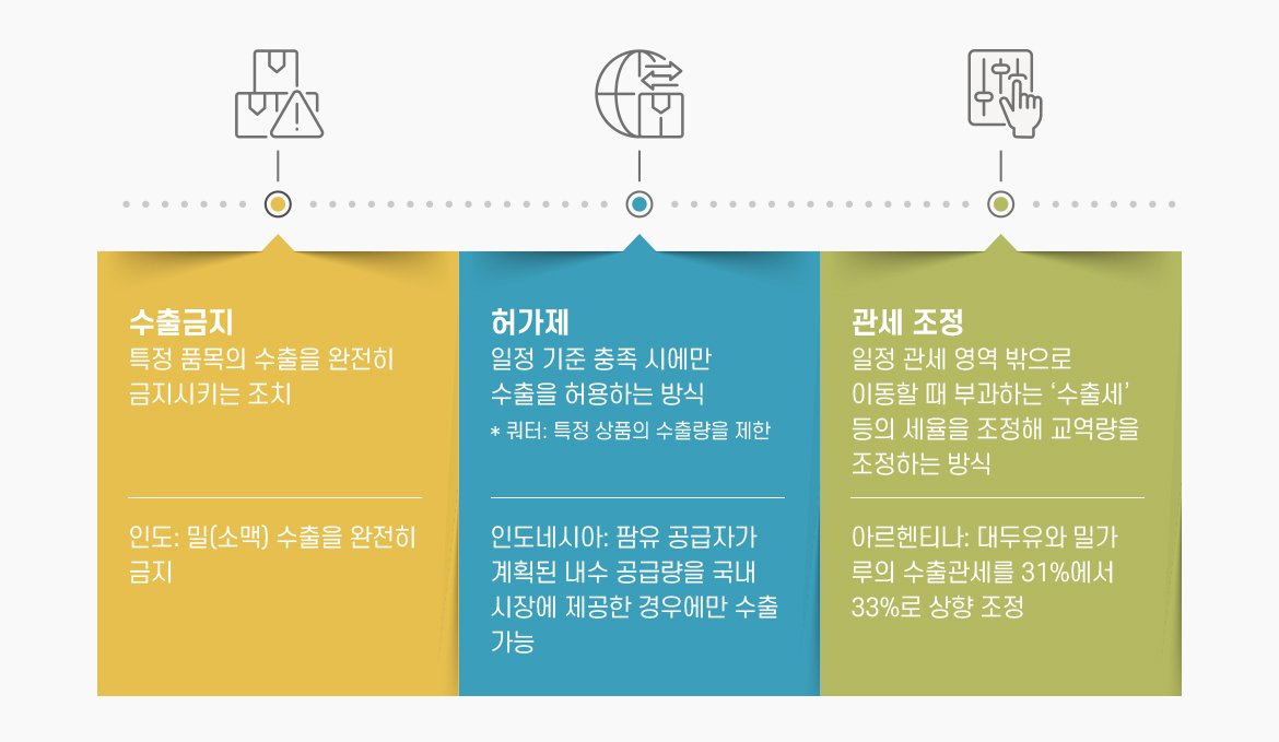 글로벌 경제에 미치는 심각한 영향