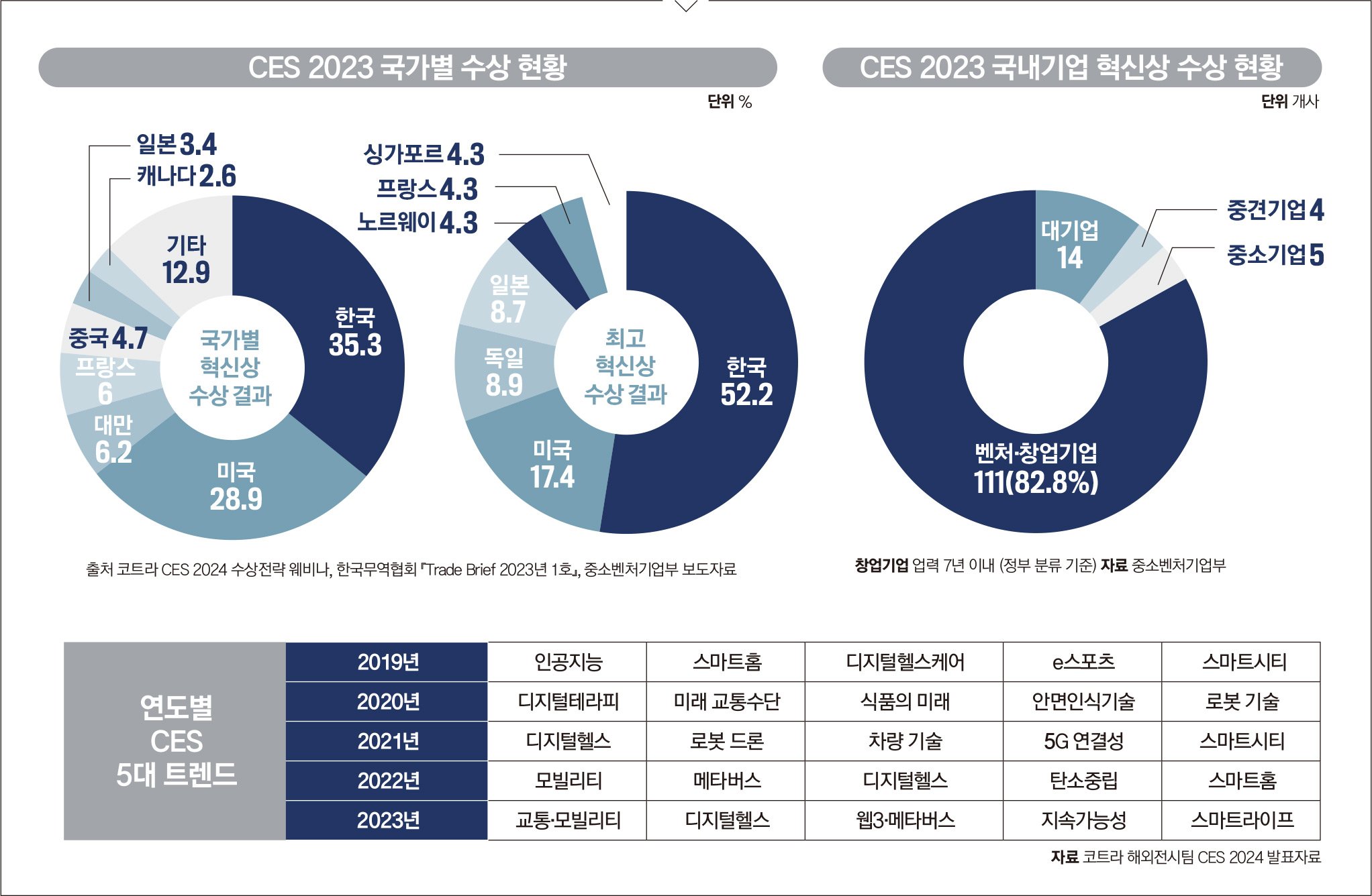 고립감과 소속감의 이중성