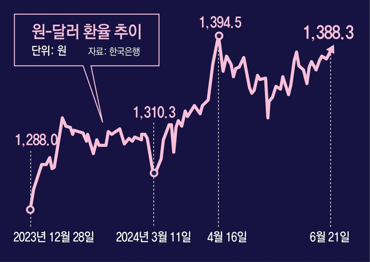 주식 시장의 비극과 기회