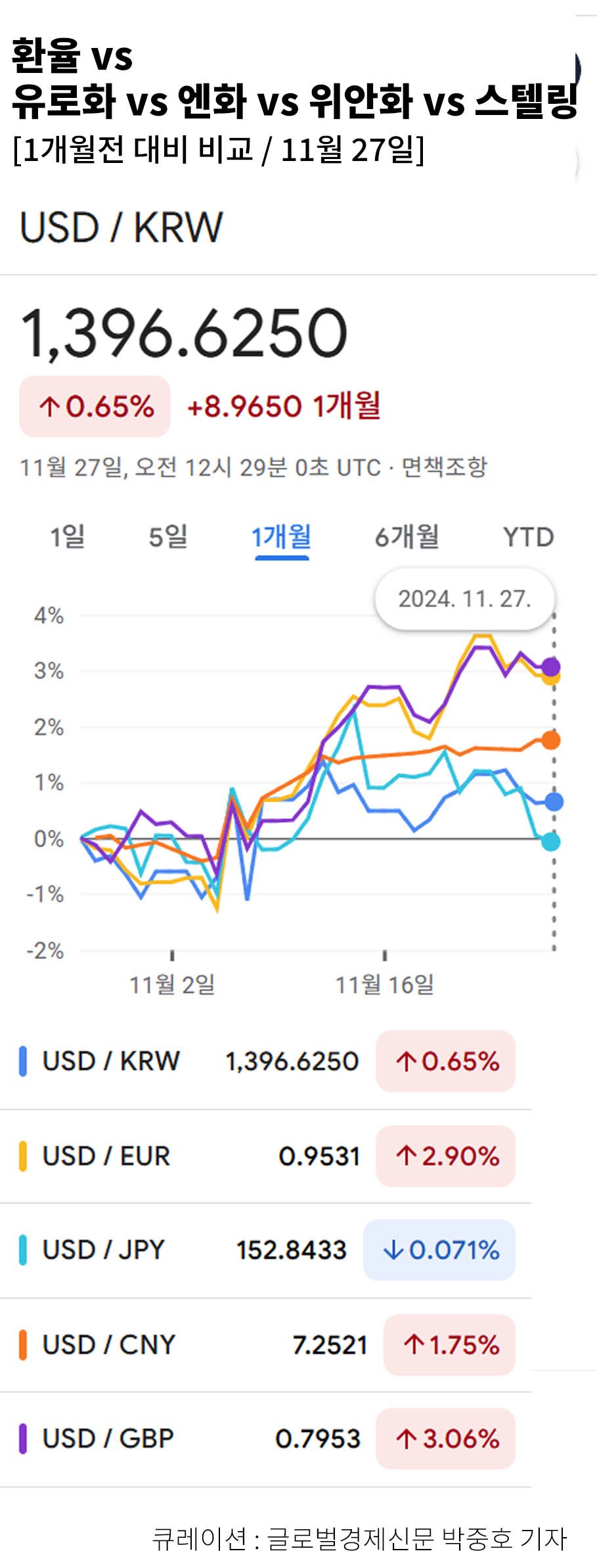 개인의 소득 감소와 금융 위기