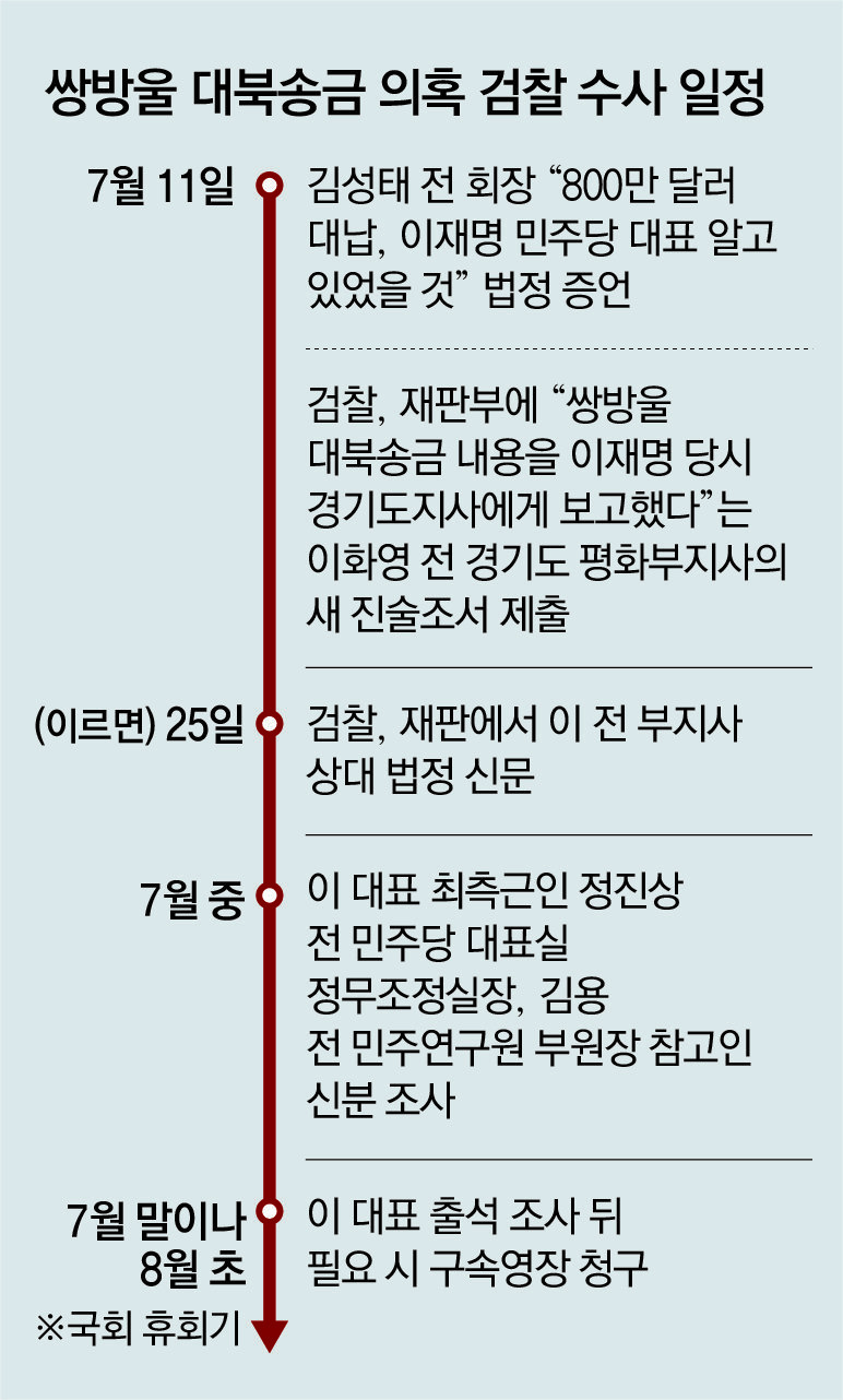 이재명 대표의 향후 재판 전망