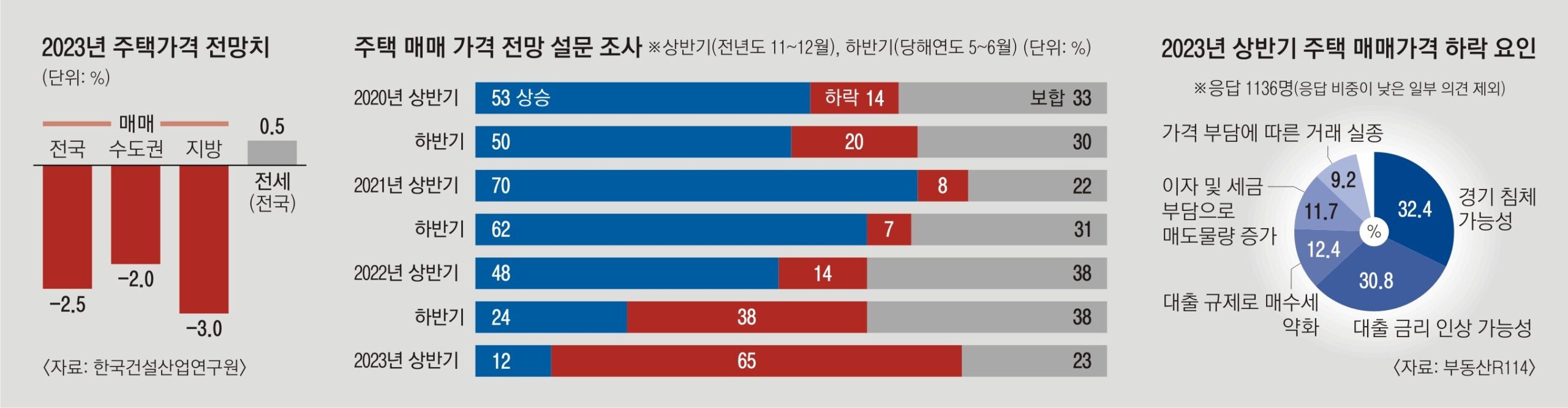 향후 전망과 시장의 미래