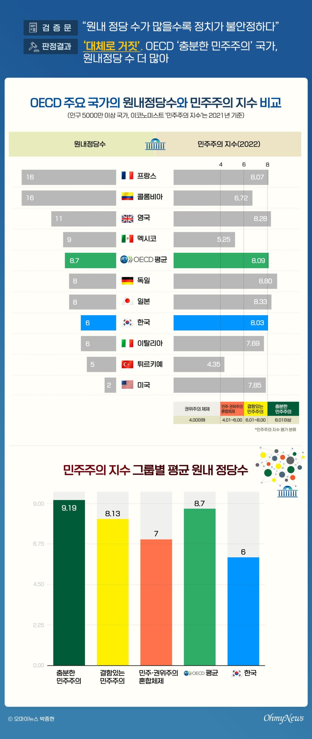 과거의 교훈과 현재의 위기