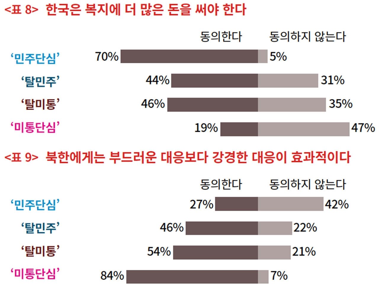 용병 정치에 대한 비판