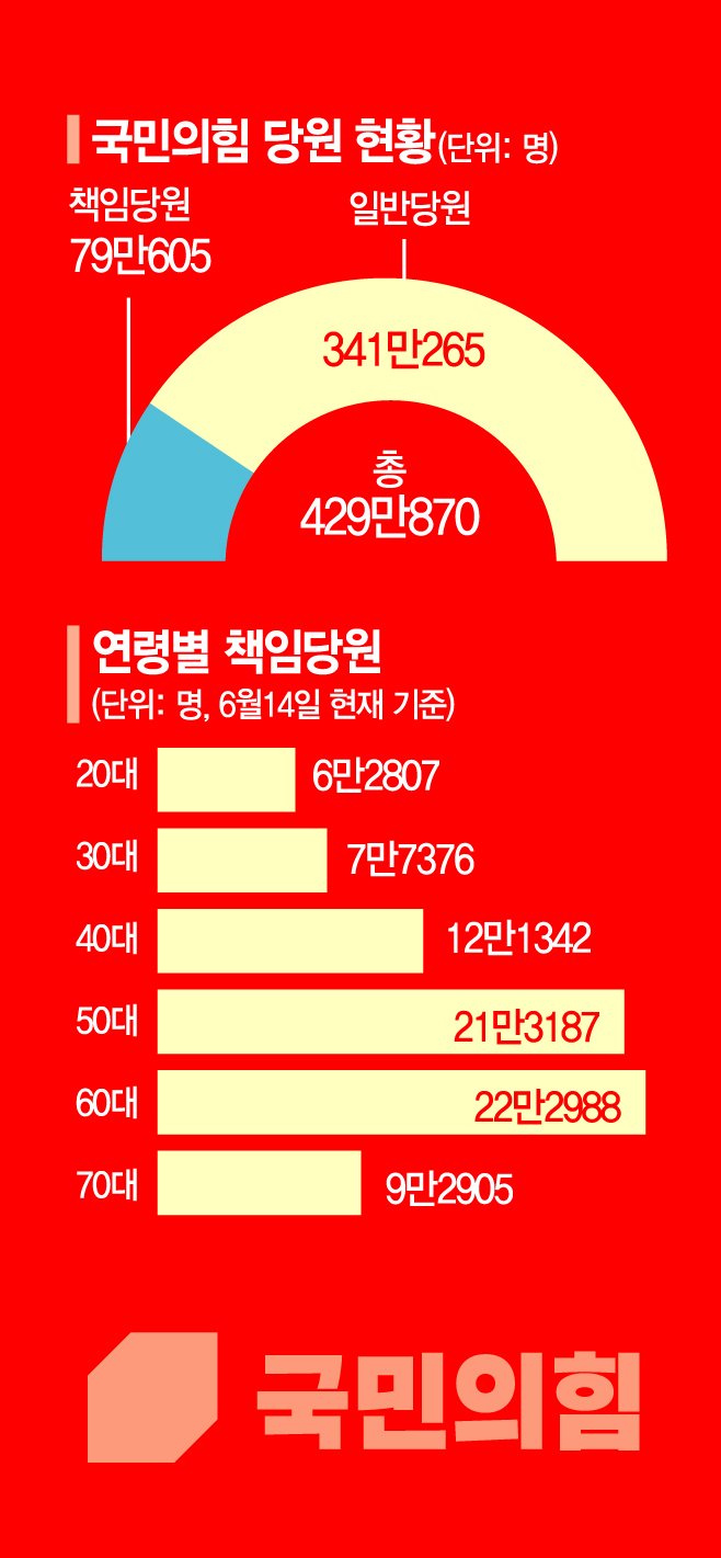 보수정당의 미래를 위한 성찰